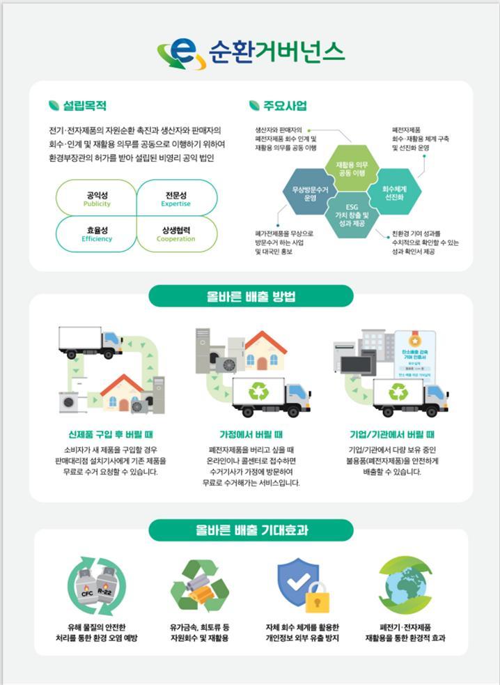 폐가전제품 무상방문수거 서비스 - 태양광 패널 환경성보장제도 시행 2